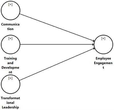 Employee engagement during COVID-19 in Malaysia